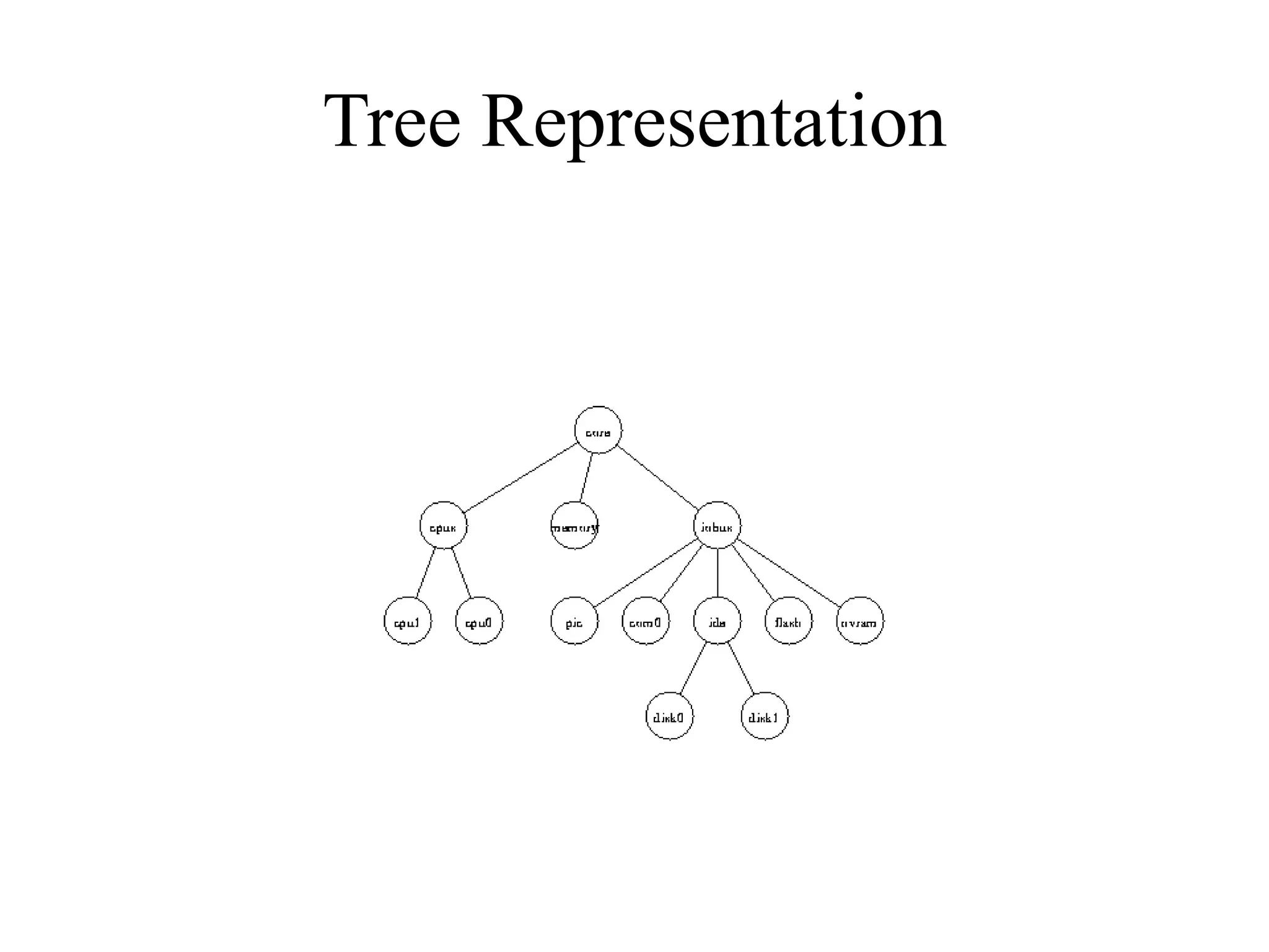 Tree Representation
 