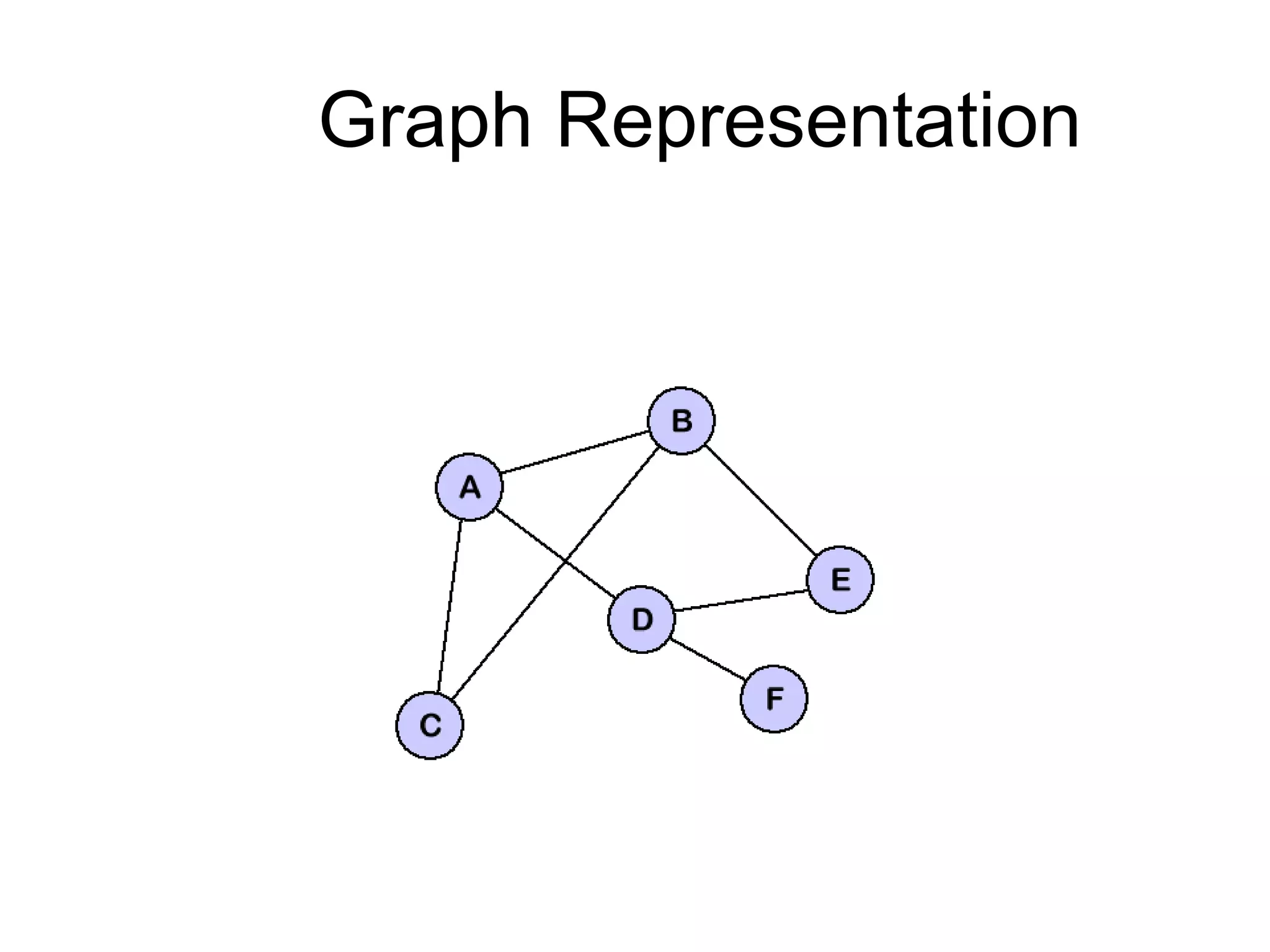 Graph Representation
 