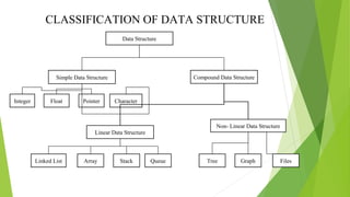 Introduction to data structure | PPT