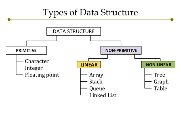Introduction to data_structure | PPT
