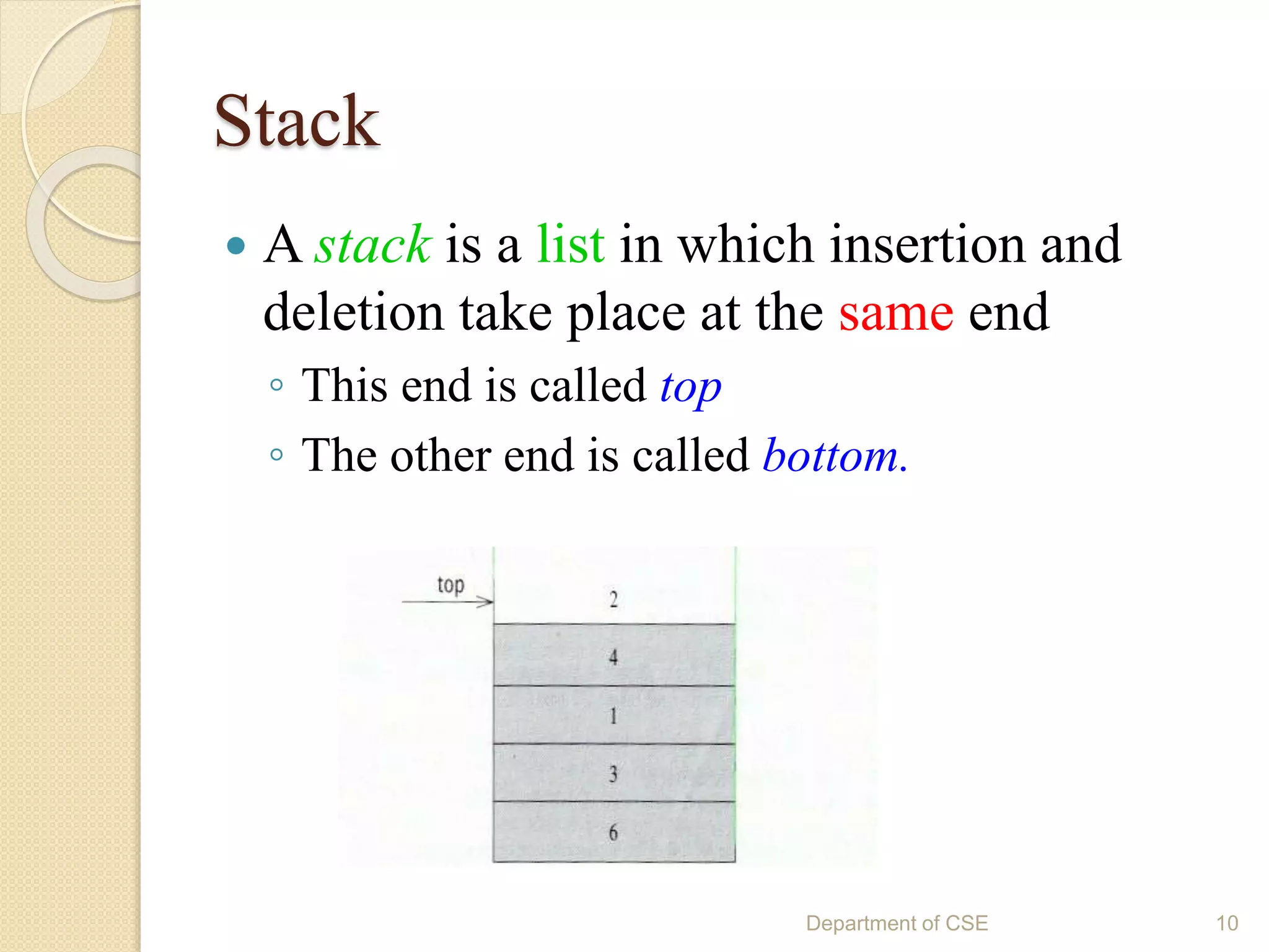 Introduction to Data Structure.pptx
