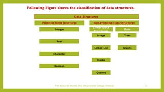 Introduction to Data Structure with types and applications.pptx