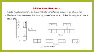 Introduction to Data Structure with types and applications.pptx