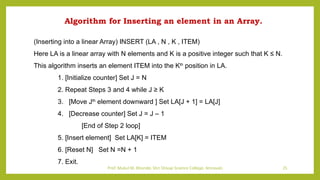 Introduction to Data Structure with types and applications.pptx