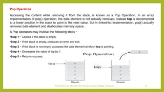 Introduction to Data Structure with types and applications.pptx