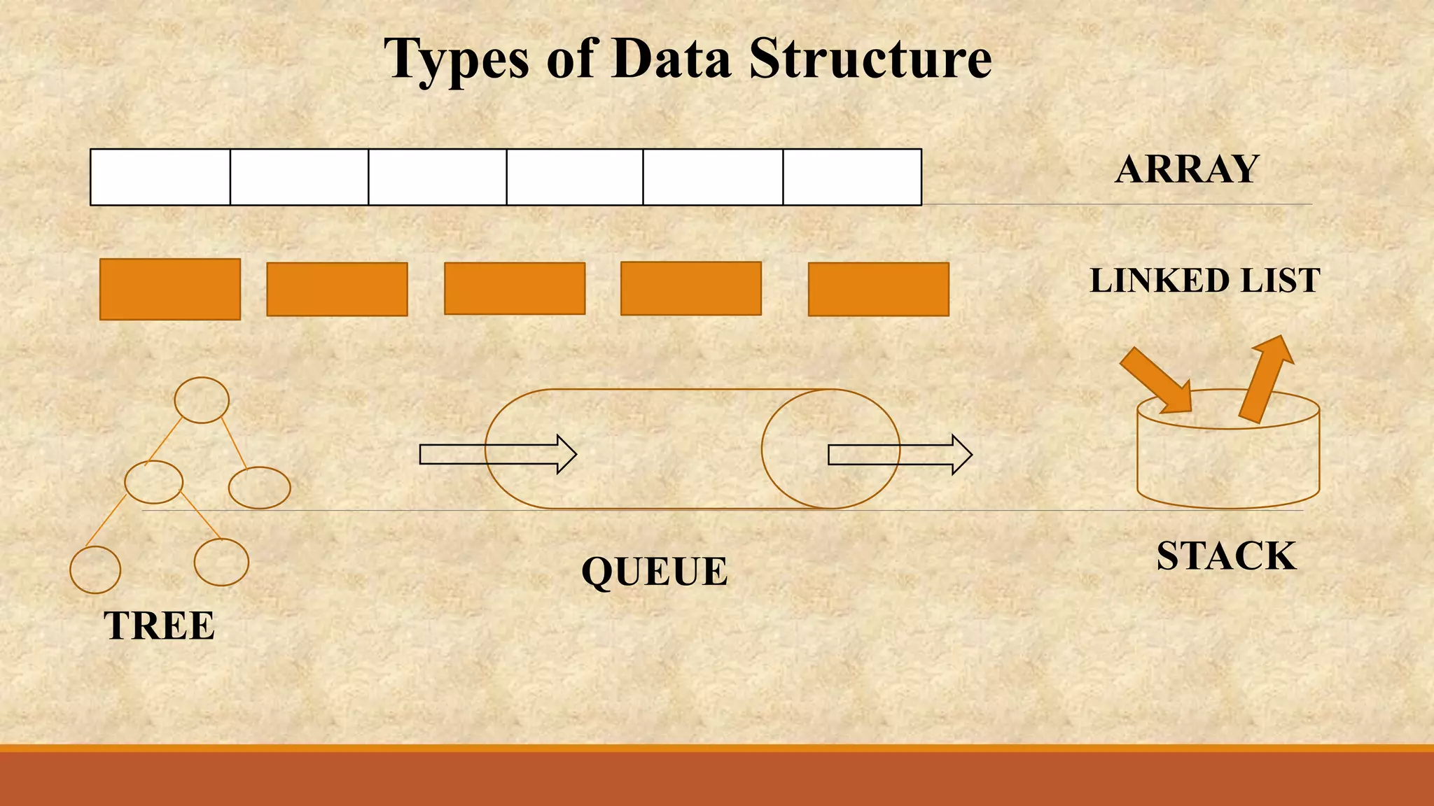Introduction to data structure | PPT