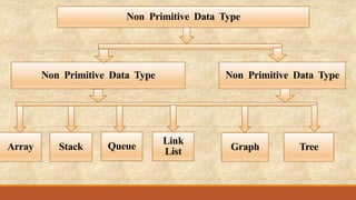 Introduction to data structure | PPT