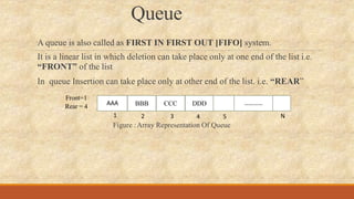 Queue
Figure :Array Representation Of Queue
AAA BBB CCC DDD …………
1 2 3 4 5 N
A queue is also called as FIRST IN FIRST OUT [FIFO] system.
It is a linear list in which deletion can take place only at one end of the list i.e.
“FRONT” of the list
In queue Insertion can take place only at other end of the list. i.e. “REAR”
Front=1
Rear = 4
 