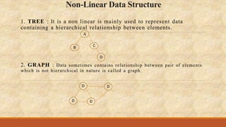 Non-Linear Data Structure
1. TREE : It is a non linear is mainly used to represent data
containing a hierarchical relationship between elements.
A
B C
D
2. GRAPH : Data sometimes contains relationship between pair of elements
which is not hierarchical in nature is called a graph.
D
D D
D
 