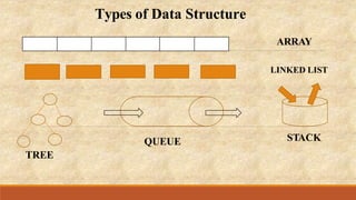 introductiontodatastructure2-191017090115.pptx