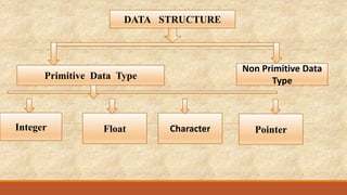 Introduction to data structure | PPT