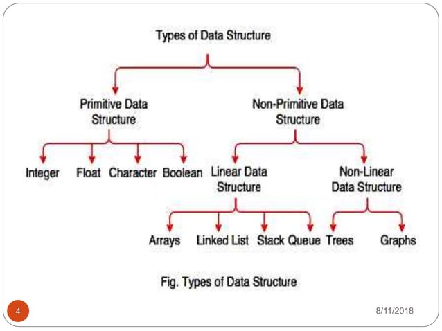 Introduction to data structure and algorithms | PPTX