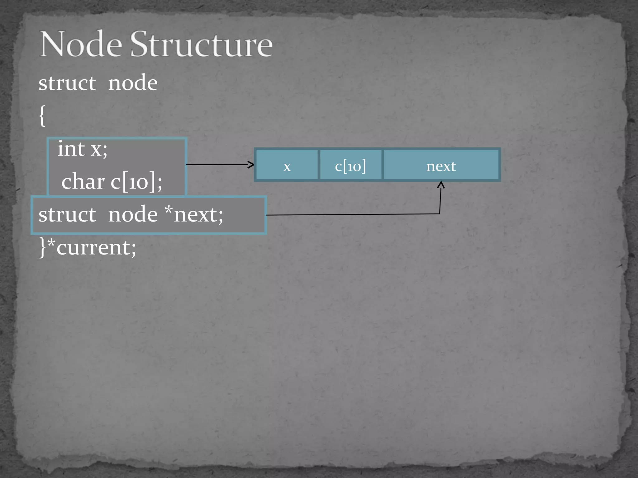 struct node
{
int x;
char c[10];
struct node *next;
}*current;
x c[10] next
 