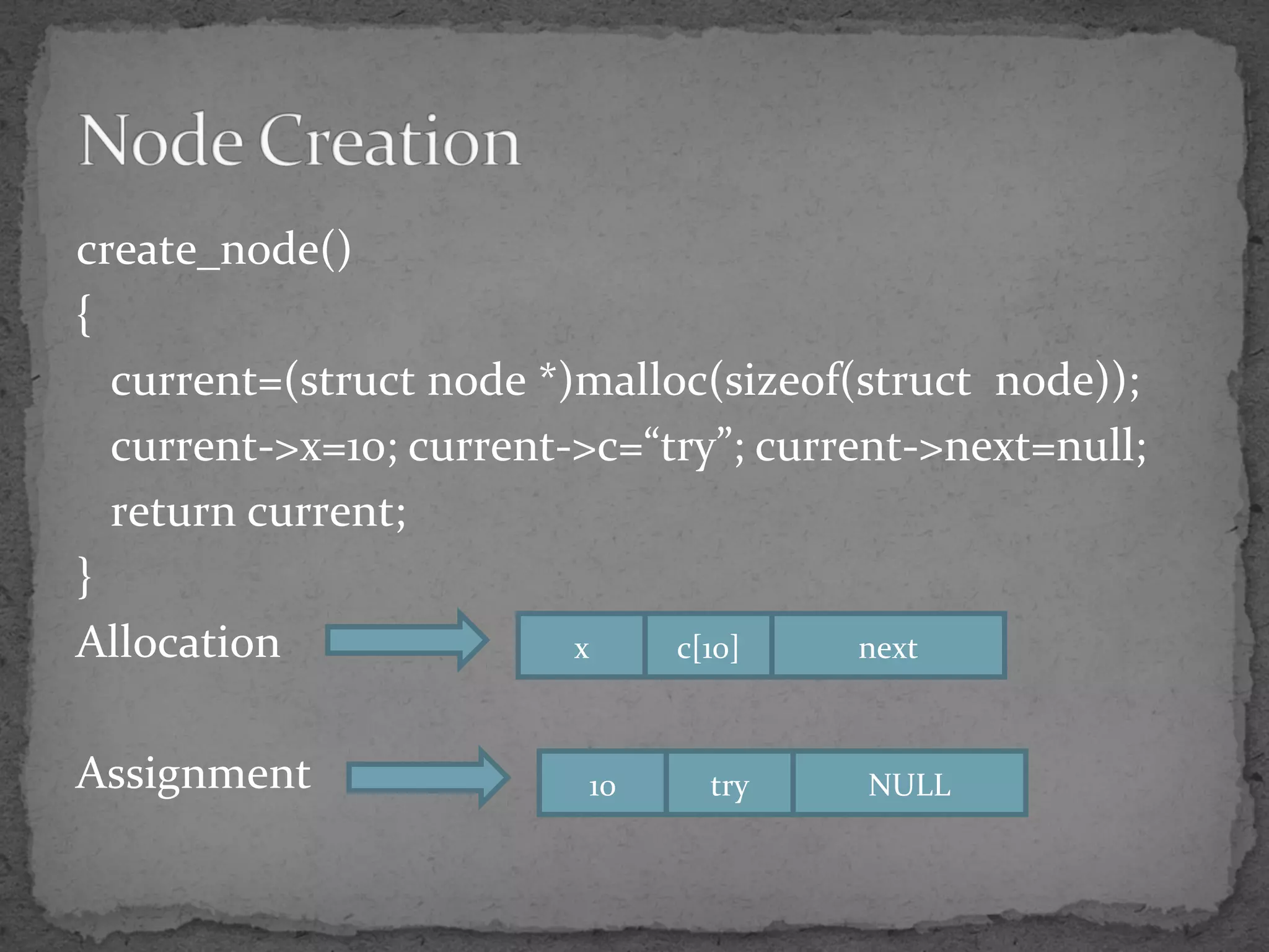 create_node()
{
current=(struct node *)malloc(sizeof(struct node));
current->x=10; current->c=“try”; current->next=null;
return current;
}
Allocation
Assignment
x c[10] next
10 try NULL
 