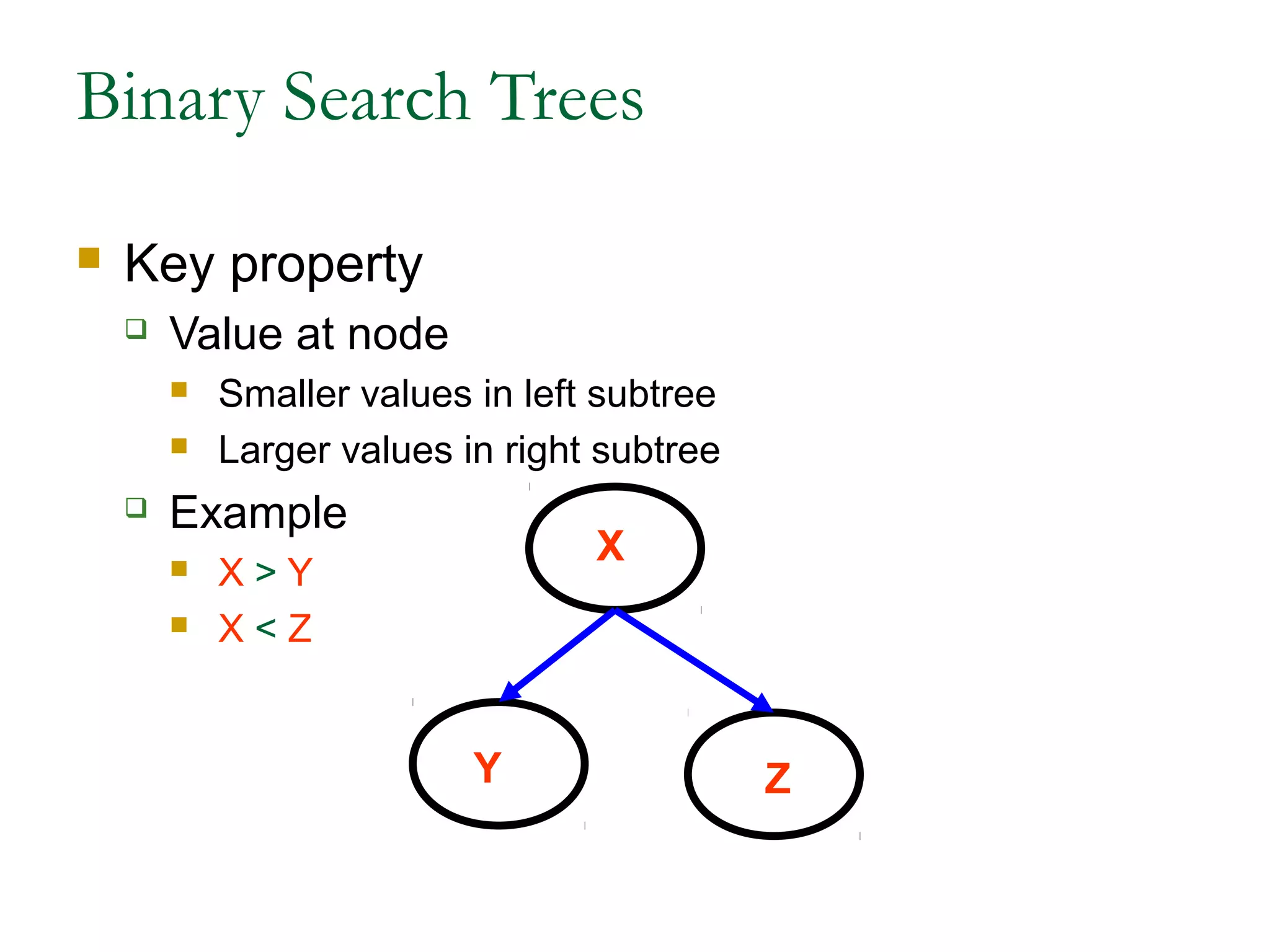 Binary Search Trees
 Key property
 Value at node
 Smaller values in left subtree
 Larger values in right subtree
 Example
 X > Y
 X < Z
Y
X
Z
 