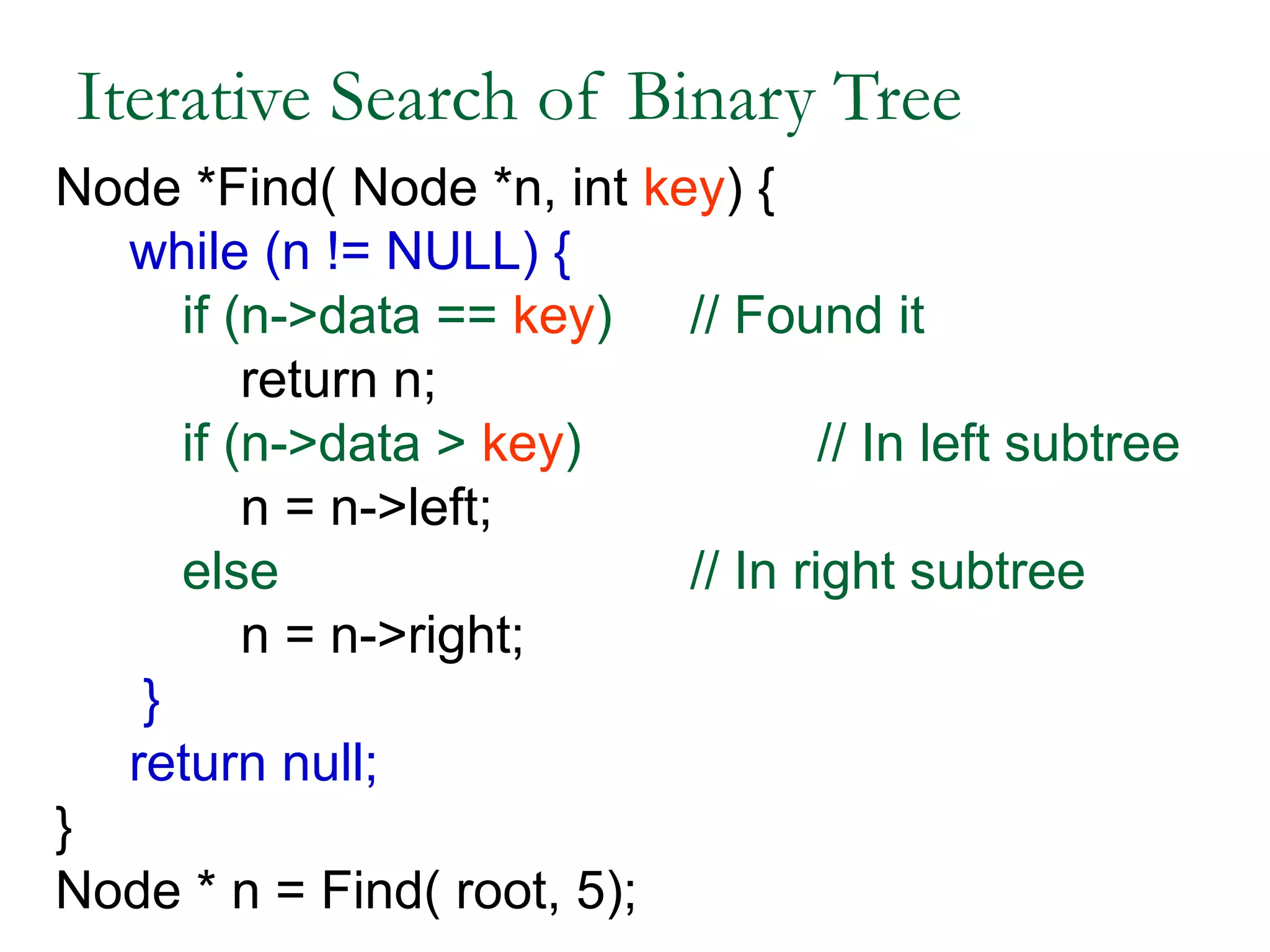 Iterative Search of Binary Tree
Node *Find( Node *n, int key) {
while (n != NULL) {
if (n->data == key) // Found it
return n;
if (n->data > key) // In left subtree
n = n->left;
else // In right subtree
n = n->right;
}
return null;
}
Node * n = Find( root, 5);
 
