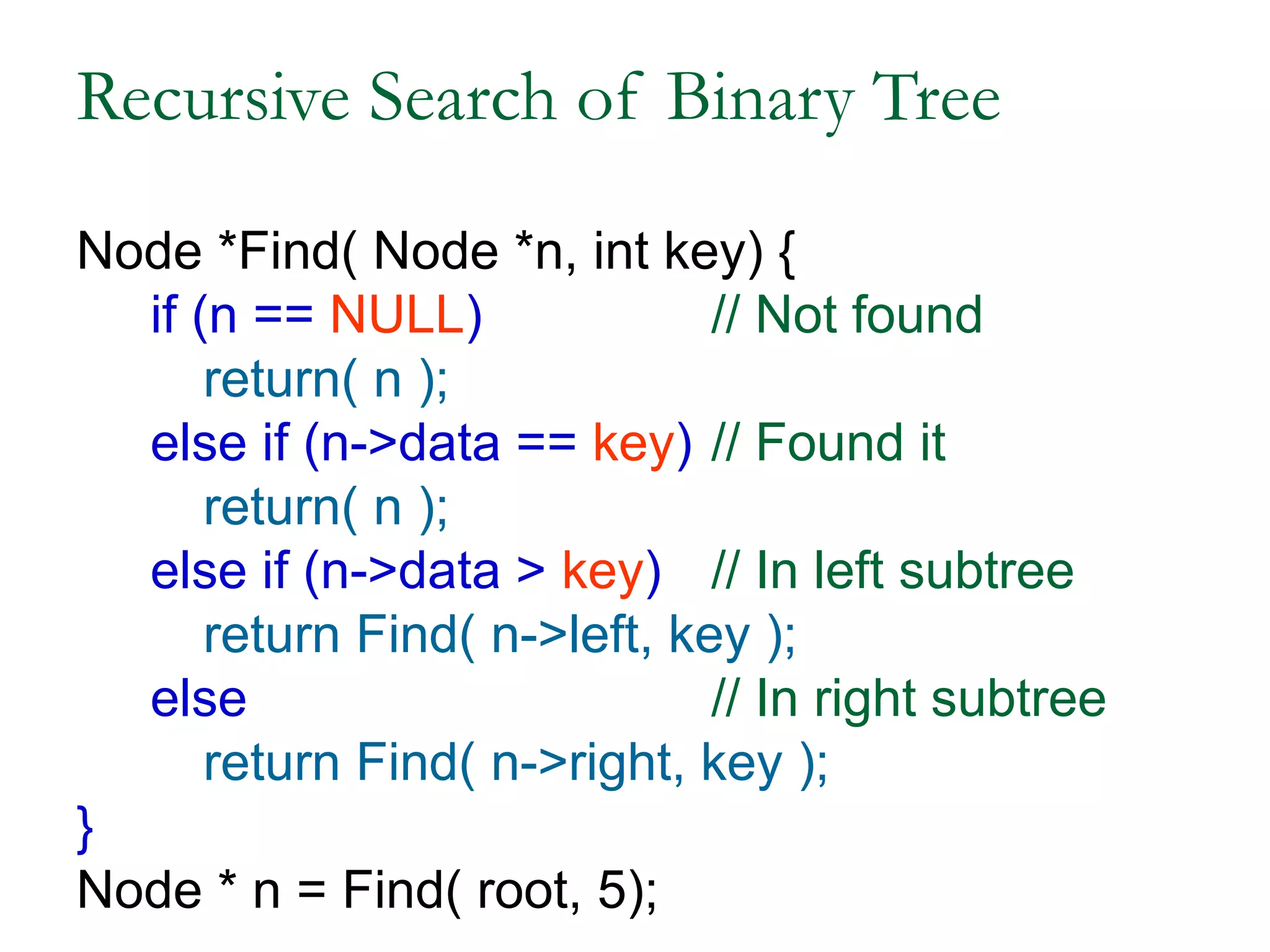 Recursive Search of Binary Tree
Node *Find( Node *n, int key) {
if (n == NULL) // Not found
return( n );
else if (n->data == key) // Found it
return( n );
else if (n->data > key) // In left subtree
return Find( n->left, key );
else // In right subtree
return Find( n->right, key );
}
Node * n = Find( root, 5);
 