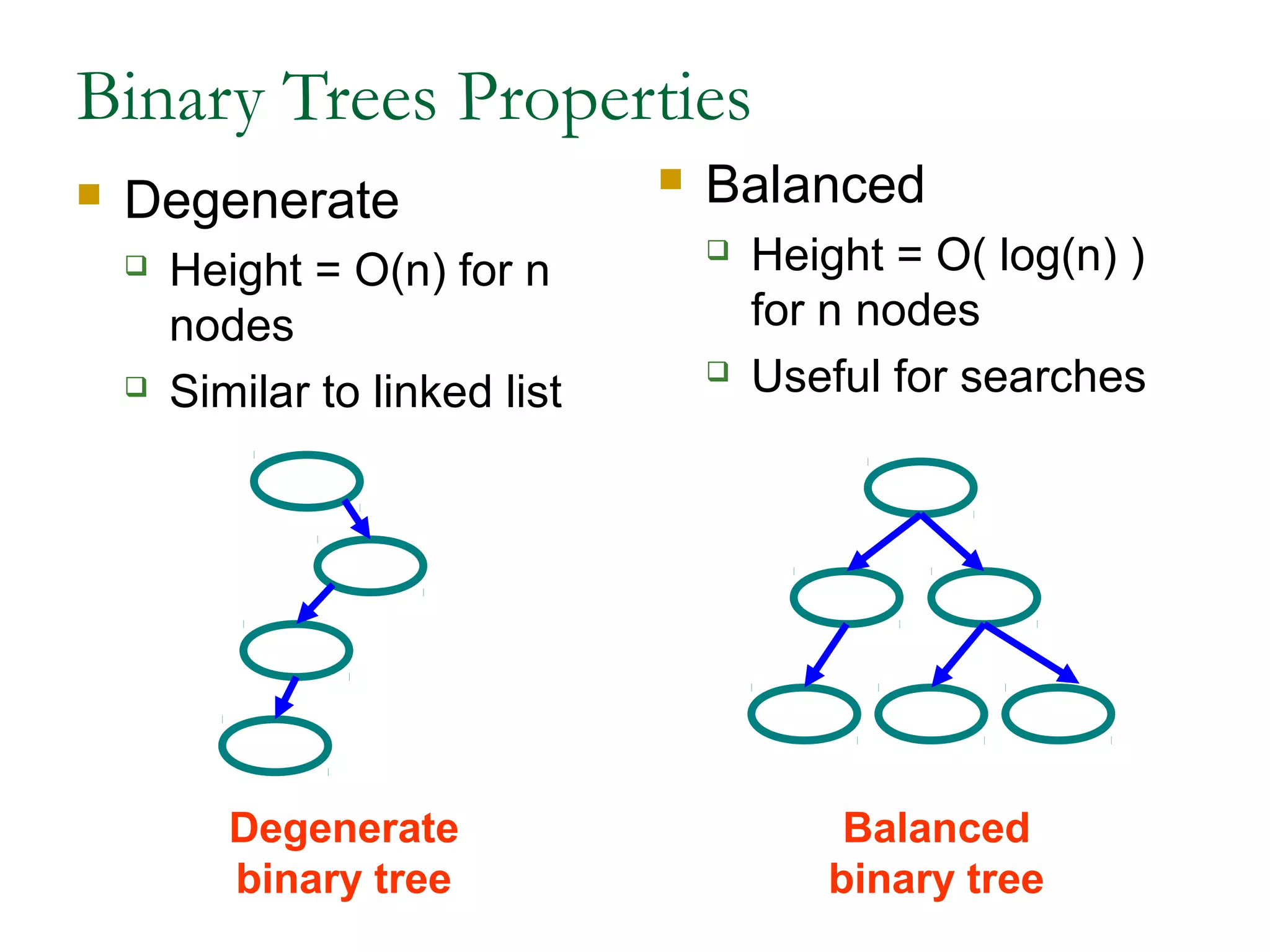 Binary Trees Properties
 Degenerate
 Height = O(n) for n
nodes
 Similar to linked list
 Balanced
 Height = O( log(n) )
for n nodes
 Useful for searches
Degenerate
binary tree
Balanced
binary tree
 