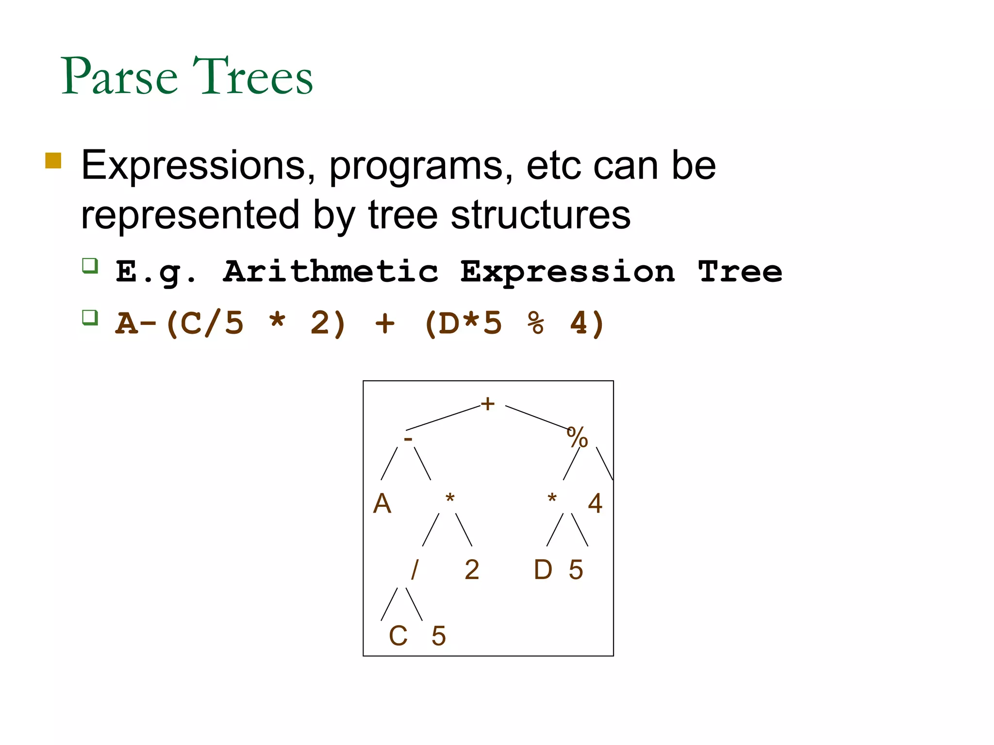 Parse Trees
 Expressions, programs, etc can be
represented by tree structures
 E.g. Arithmetic Expression Tree
 A-(C/5 * 2) + (D*5 % 4)
+
- %
A * * 4
/ 2 D 5
C 5
 