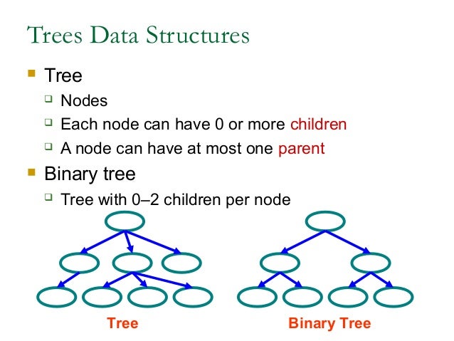 Introduction to data structure by anil dutt