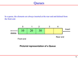 Insert Queue Introduction to data structures and Algorithm | PPT