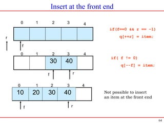 Introduction to data structures and Algorithm | PPT