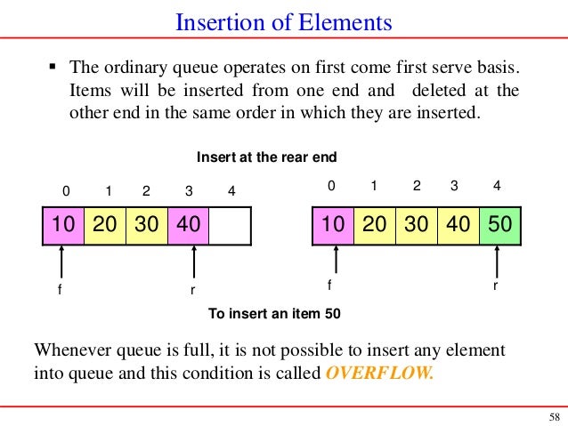 introduction to data structure 1 complexity measures methods for expressing and comparing complexity of algorithms: worst and average cases, lower bounds, and asymptotic analysis. introduction to data structure 1 complexity measures methods for expressing and comparing complexity of algorithms: worst and average cases, lower bounds, and asymptotic analysis.