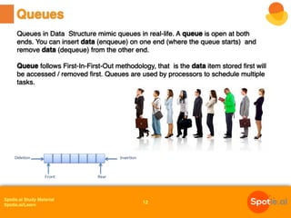 Introduction To Data Structures | PPT