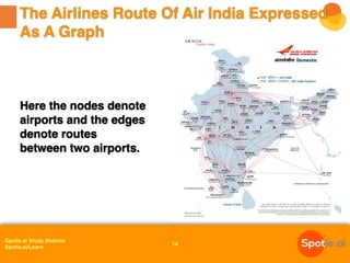 Spotle.ai Study Material
Spotle.ai/Learn
The Airlines Route Of Air India Expressed
As A Graph
14
Here the nodes denote
airports and the edges
denote routes
between two airports.
 