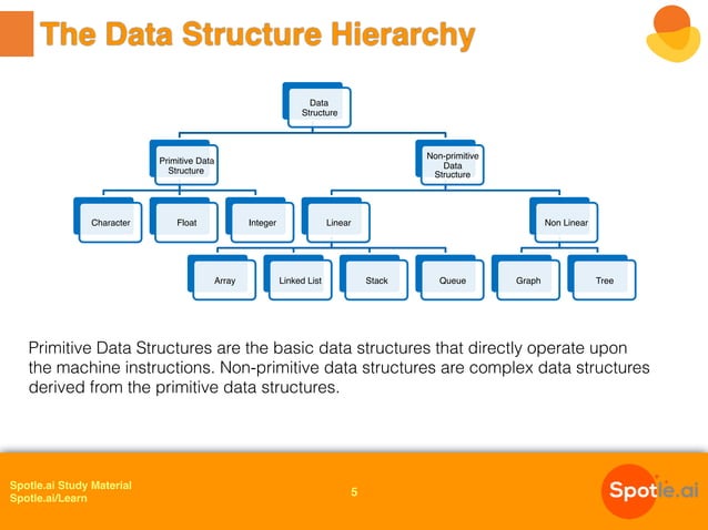 Introduction To Data Structures | PDF
