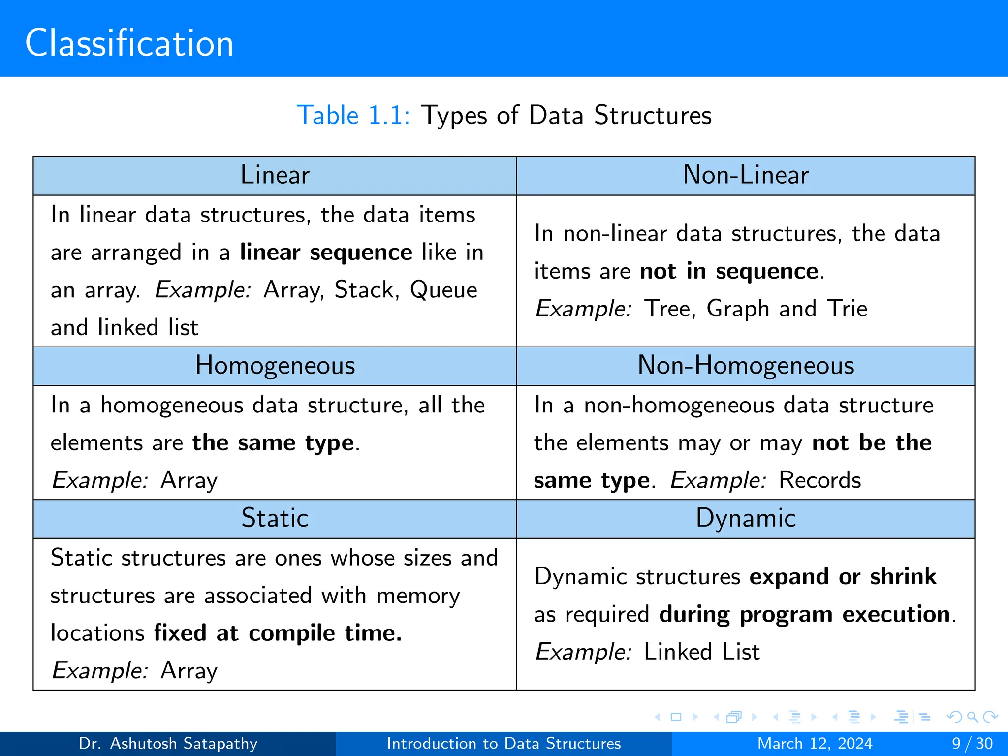 Introduction to Data Structures . | PDF | Databases | Computer Software ...
