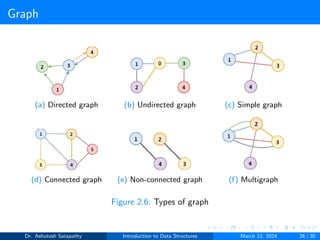 Introduction to Data Structures . | PDF