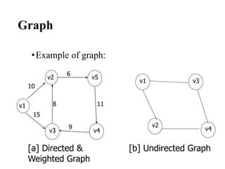 Introduction to Data Structures with types of DS.pdf