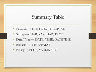 Introduction_to_Data_Types_Pavan_Tej.ppt