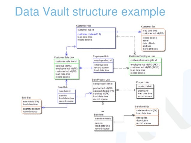 Introduction to data vault ilja dmitrijev