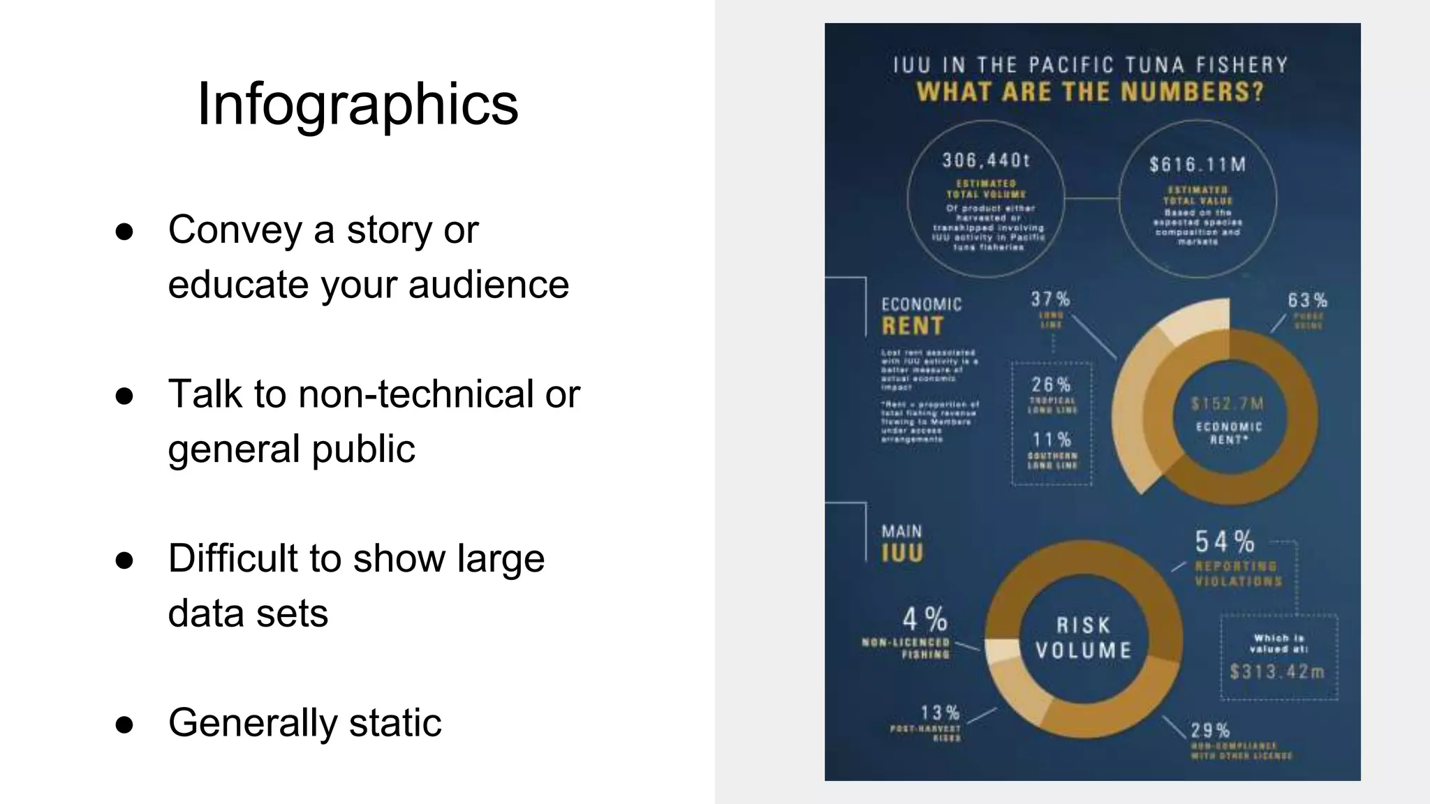 Infographics ● Convey a story or educate your audience ● Talk to non-technical or general public ● Difficult to show large data sets ● Generally static 