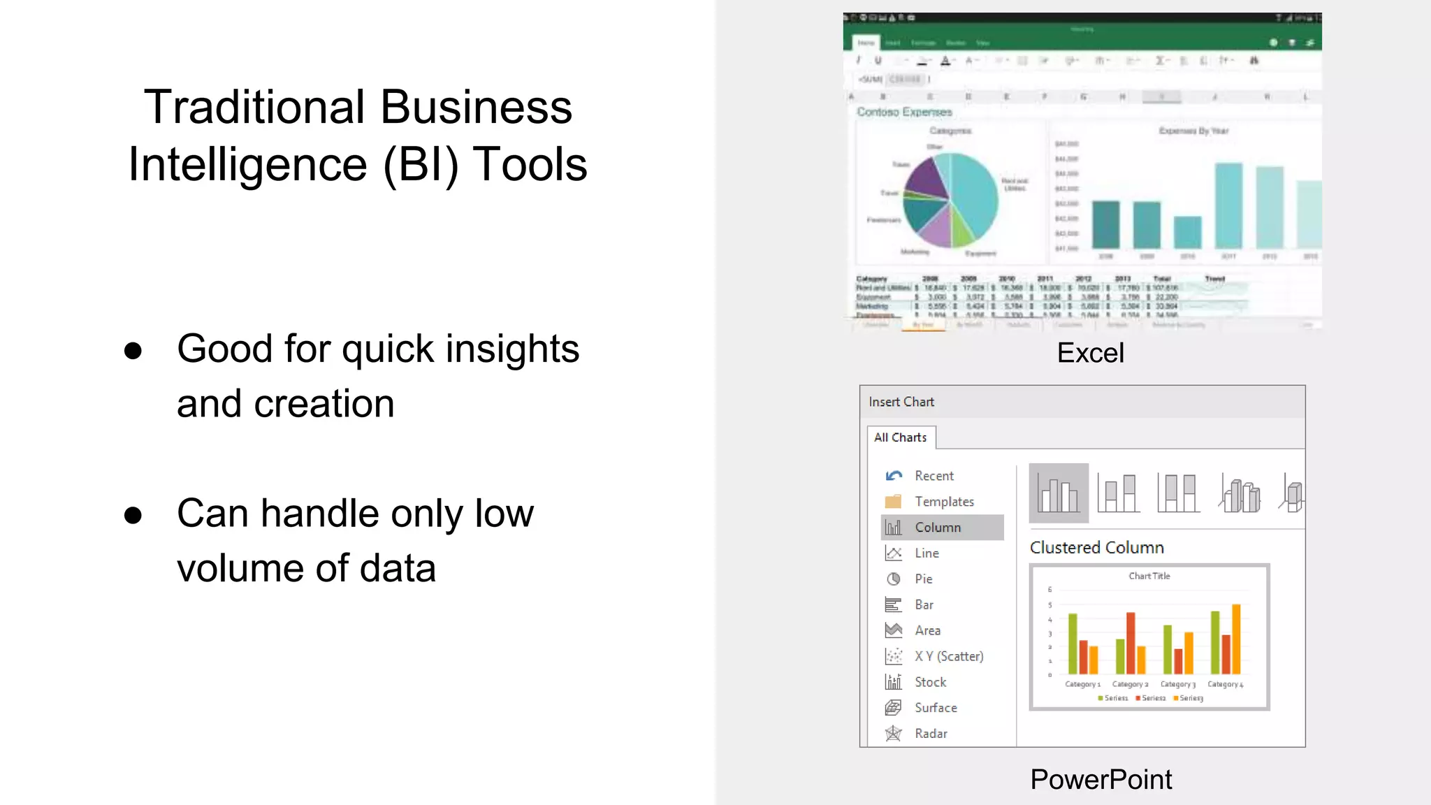 Excel Traditional Business Intelligence (BI) Tools ● Good for quick insights and creation ● Can handle only low volume of data PowerPoint 