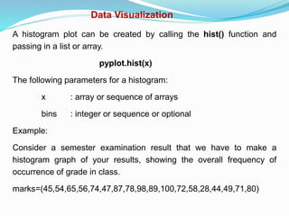 Python for Data Science | PPTX | Programming Languages | Computing