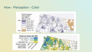 How - Perception - Color