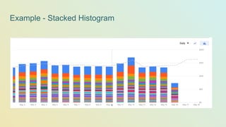 Example - Stacked Histogram