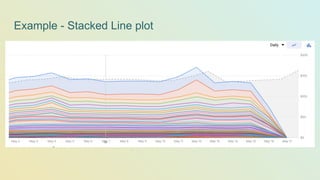 Example - Stacked Line plot