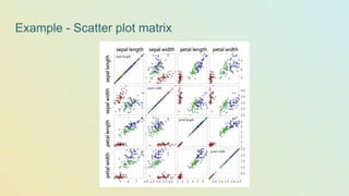 Example - Scatter plot matrix
