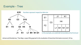 Example - Tree