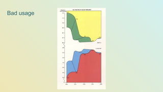 Bad usage