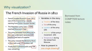 Why visualization?
Borrowed from
COMP7509 lecture
notes