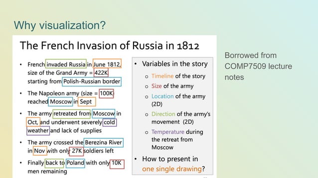 Introduction to data visualization | PDF