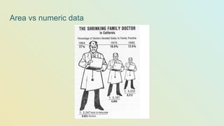 Area vs numeric data