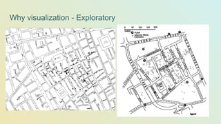 Why visualization - Exploratory