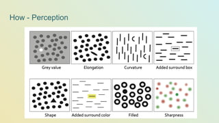 How - Perception