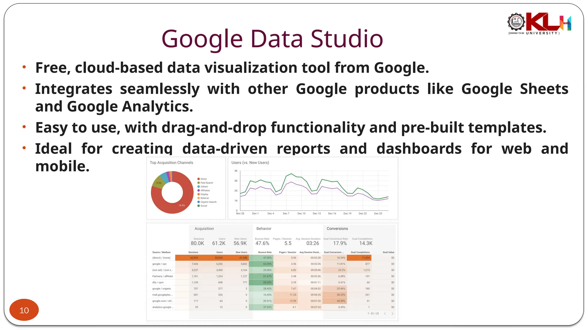 Google Data Studio
• Free, cloud-based data visualization tool from Google.
• Integrates seamlessly with other Google products like Google Sheets
and Google Analytics.
• Easy to use, with drag-and-drop functionality and pre-built templates.
• Ideal for creating data-driven reports and dashboards for web and
mobile.
10
 